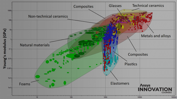 Materials Selection with Ashby Charts
